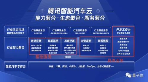 鵝廠提速智能車布局，定位Tier C賦能行業(yè)，游戲技術(shù)跨界應(yīng)用顯神通