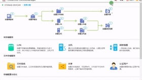 云計(jì)算環(huán)境下服務(wù)器虛擬化的存儲(chǔ)資源管理